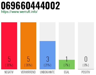 Rufnummer 069660444002 Telefonnummer 069660444002