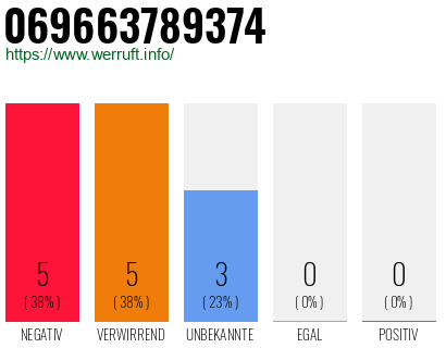 Rufnummer 069663789374 Telefonnummer 069663789374