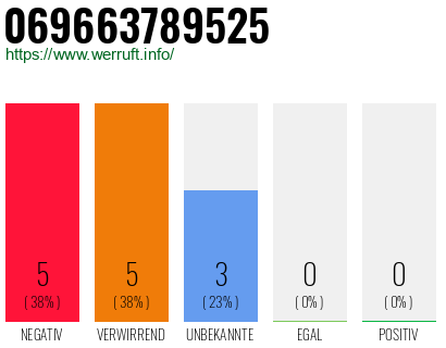 Rufnummer 069663789525 Telefonnummer 069663789525