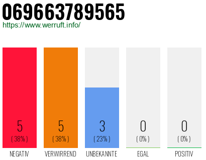 Rufnummer 069663789565 Telefonnummer 069663789565