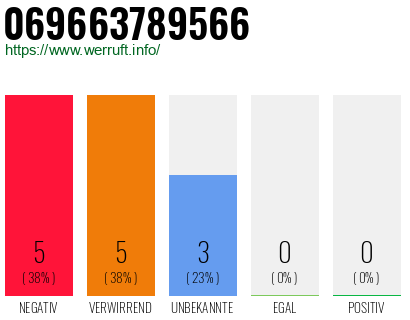 Rufnummer 069663789566 Telefonnummer 069663789566