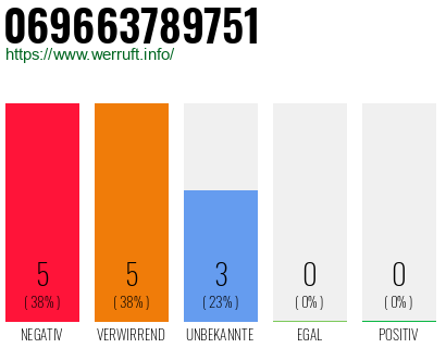 Rufnummer 069663789751 Telefonnummer 069663789751