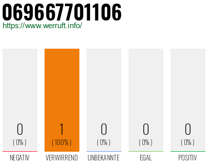 Rufnummer 069667701106 Telefonnummer 069667701106
