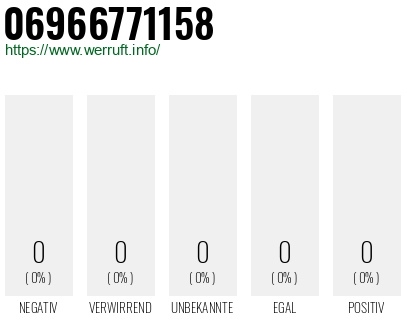 Rufnummer 06966771158 Telefonnummer 06966771158