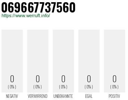 Telefonnummer 069667737560