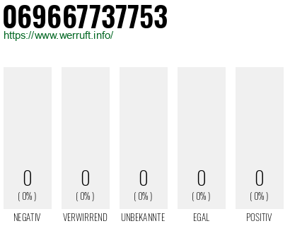 Rufnummer 069667737753 Telefonnummer 069667737753