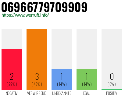Telefonnummer 06966779709909