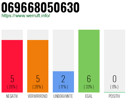 Rufnummer 069668050630 Telefonnummer 069668050630
