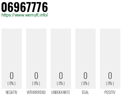 Telefonnummer 06967776