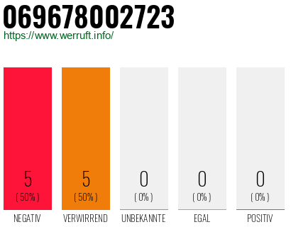 Rufnummer 069678002723 Telefonnummer 069678002723