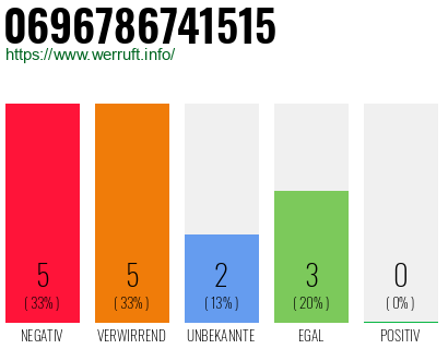 Rufnummer 0696786741515 Telefonnummer 0696786741515