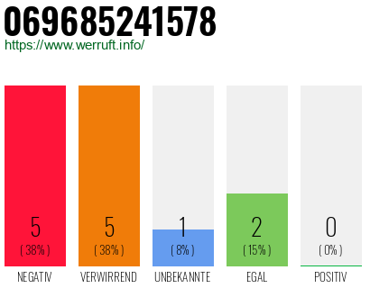 Rufnummer 069685241578 Telefonnummer 069685241578