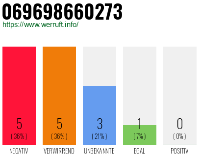 Rufnummer 069698660273 Telefonnummer 069698660273