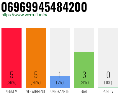 Rufnummer 06969945484200 Telefonnummer 06969945484200