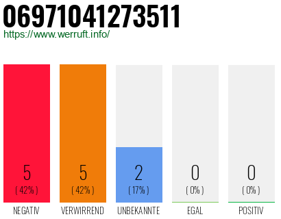 Rufnummer 06971041273511 Telefonnummer 06971041273511