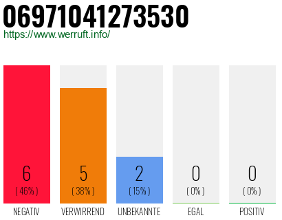 Rufnummer 06971041273530 Telefonnummer 06971041273530