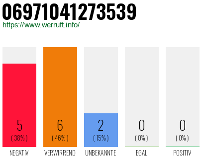 Rufnummer 06971041273539 Telefonnummer 06971041273539
