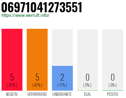 Rufnummer 06971041273551 Telefonnummer 06971041273551