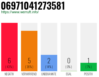 Rufnummer 06971041273581 Telefonnummer 06971041273581
