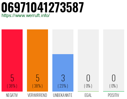Rufnummer 06971041273587 Telefonnummer 06971041273587