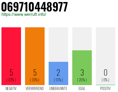 Rufnummer 069710448977 Telefonnummer 069710448977