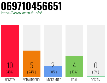 Rufnummer 069710456651 Telefonnummer 069710456651