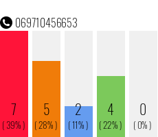 Telefonnummer 069710456653