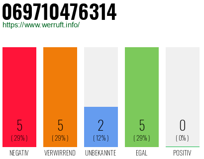 Rufnummer 069710476314 Telefonnummer 069710476314