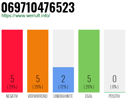 Rufnummer 069710476523 Telefonnummer 069710476523