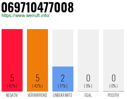 Telefonnummer 069710477008