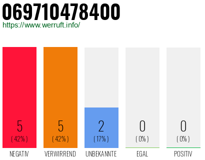 Rufnummer 069710478400 Telefonnummer 069710478400