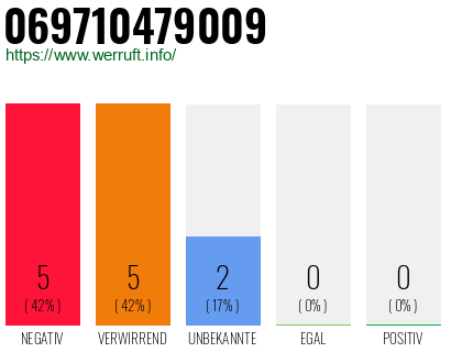 Rufnummer 069710479009 Telefonnummer 069710479009