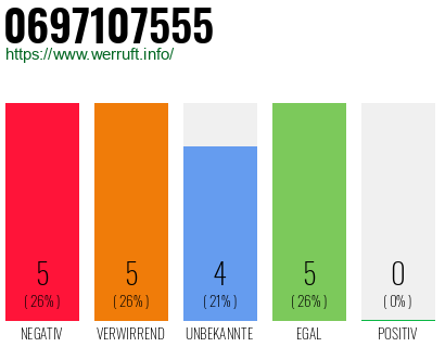 Rufnummer 0697107555 Telefonnummer 0697107555