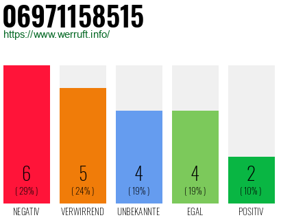 Rufnummer 06971158515 Telefonnummer 06971158515