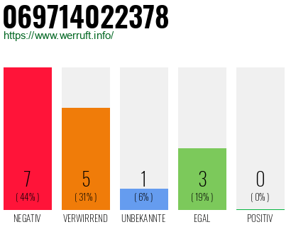 Rufnummer 069714022378 Telefonnummer 069714022378