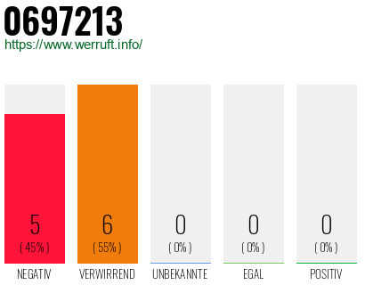 Rufnummer 0697213 Telefonnummer 0697213
