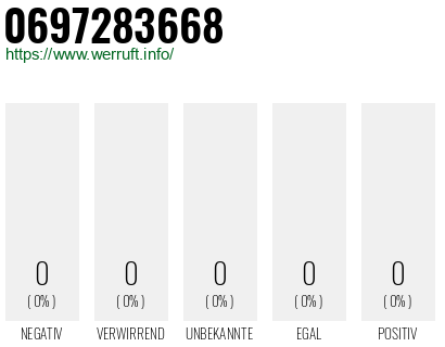 Rufnummer 0697283668 Telefonnummer 0697283668