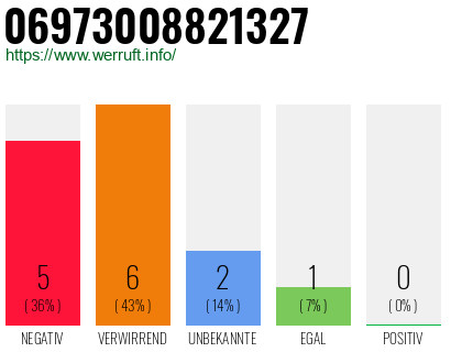 Rufnummer 06973008821327 Telefonnummer 06973008821327