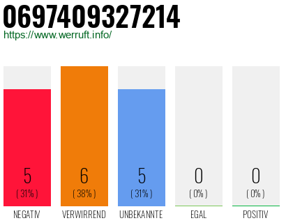 Rufnummer 0697409327214 Telefonnummer 0697409327214