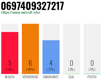 Rufnummer 0697409327217 Telefonnummer 0697409327217