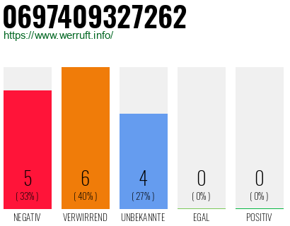 Rufnummer 0697409327262 Telefonnummer 0697409327262