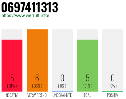Rufnummer 0697411313 Telefonnummer 0697411313