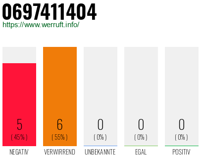 Rufnummer 0697411404 Telefonnummer 0697411404