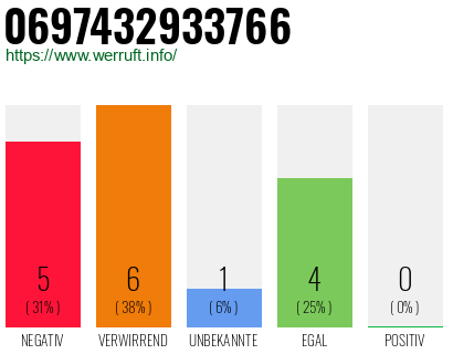 Rufnummer 0697432933766 Telefonnummer 0697432933766