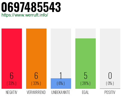 Rufnummer 0697485543 Telefonnummer 0697485543