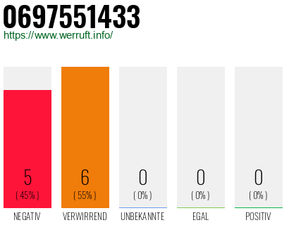 Rufnummer 0697551433 Telefonnummer 0697551433