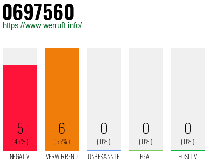 Rufnummer 0697560 Telefonnummer 0697560