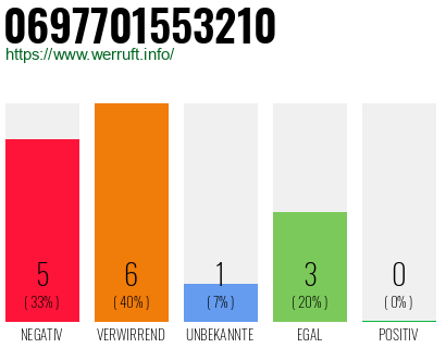 Rufnummer 0697701553210 Telefonnummer 0697701553210