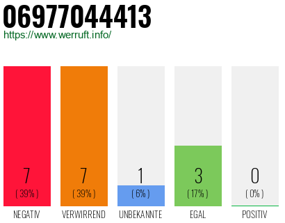 Rufnummer 06977044413 Telefonnummer 06977044413