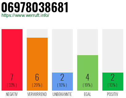 Rufnummer 06978038681 Telefonnummer 06978038681